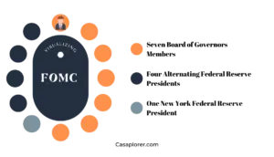 Impact of Recent FOMC Decisions on the Financial Markets