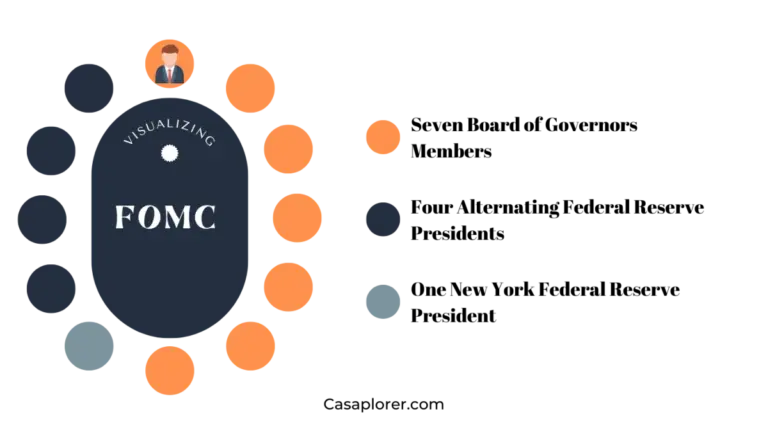 Impact of Recent FOMC Decisions on the Financial Markets