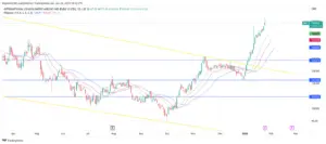 Understanding the Current Trends in IAG Share Price