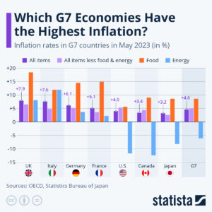 Understanding Inflation Trends: Predictions for 2026