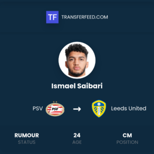 Ismael Saibari: A Look at the Emerging Talent in Football