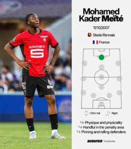 Kader Meite: A Rising Star in Football
