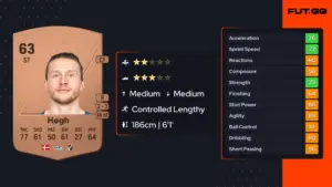 Kasper Høgh: The Talented Danish Footballer Making Waves