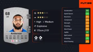 Keshi Anderson: A Look at His Growing Influence in Football