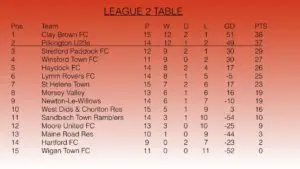 Current Insights into the League 2 Table