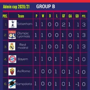 The Importance of the League Table in Sports