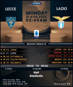 Lecce vs Lazio: A Crucial Serie A Encounter