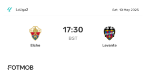 Levante vs Elche: Key Matchup in La Liga
