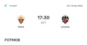 Levante vs Elche: Match Analysis and Highlights