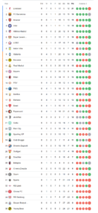 Exploring the Liga Mistrzów: Europe’s Elite Football Tournament