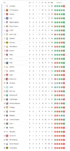 Liga Mistrzów 2023: Wydarzenia, Fakty i Statystyki