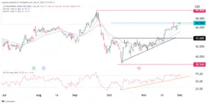 Understanding the Recent Trends in Lloyds Share Price