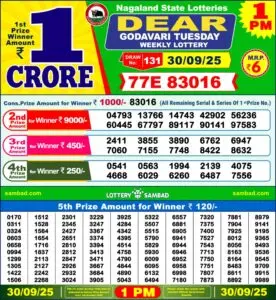 Key Highlights from Lottery Result Yesterday