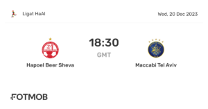 The Fierce Rivalry: M. Tel-Aviv vs Hapoel Tel Aviv