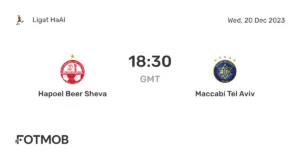 The Fierce Rivalry: M. Tel-Aviv vs Hapoel Tel Aviv