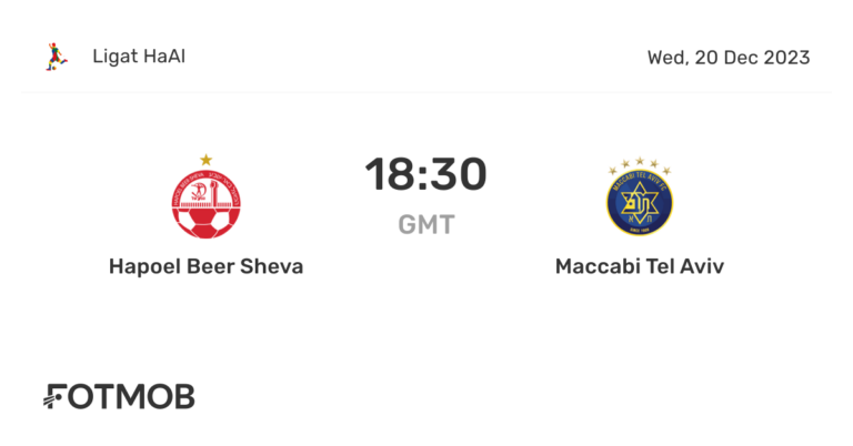 The Intense Rivalry of M. Tel-Aviv vs Hapoel Tel Aviv