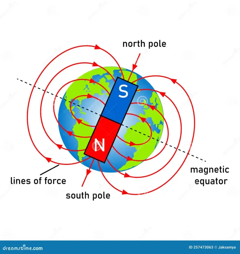 Exploring the Magnetic North Pole: Importance and Implications