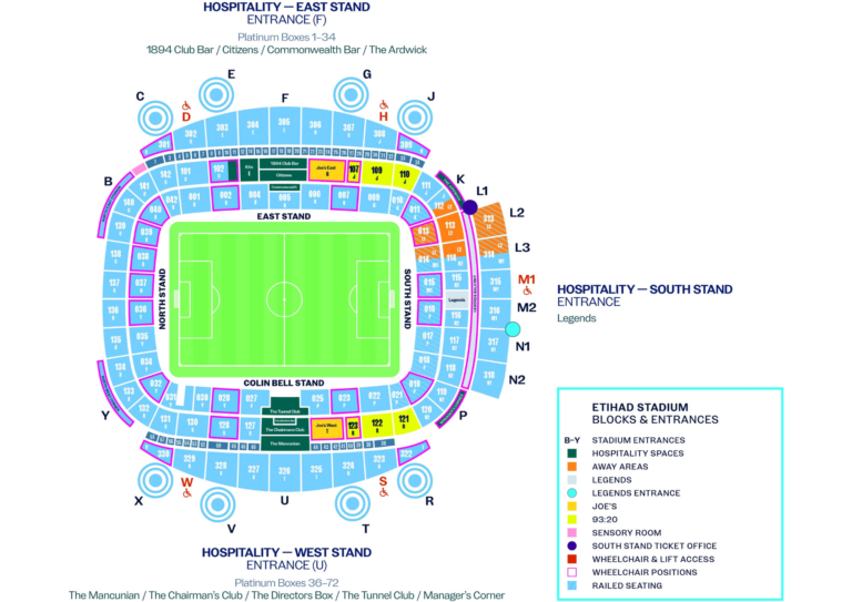 Manchester City Faces Galatasaray in a Thrilling Duel