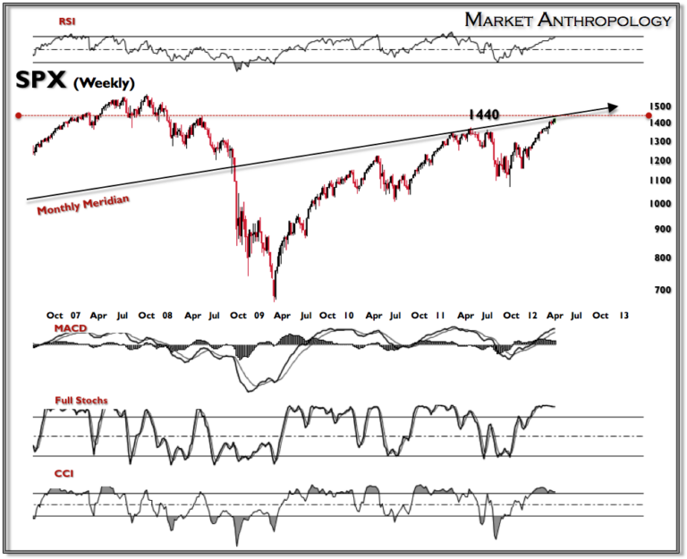 Understanding the Current Market Landscape