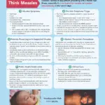 Understanding Measles: Causes, Symptoms, and Prevention