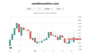 Understanding Melbourne Weather: Current Trends and Forecasts