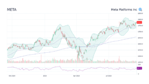 An Overview of Meta Stock and Its Market Impact
