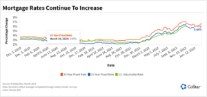 Understanding Mortgage Rates Today and Their Impact