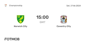 Match Highlights: Norwich City vs Coventry