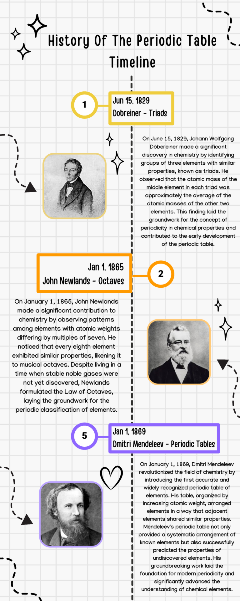 The Periodic Table: A Cornerstone of Chemistry