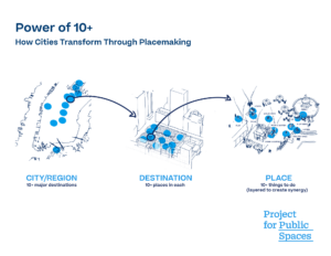 Understanding the Power of 10: Significance and Applications