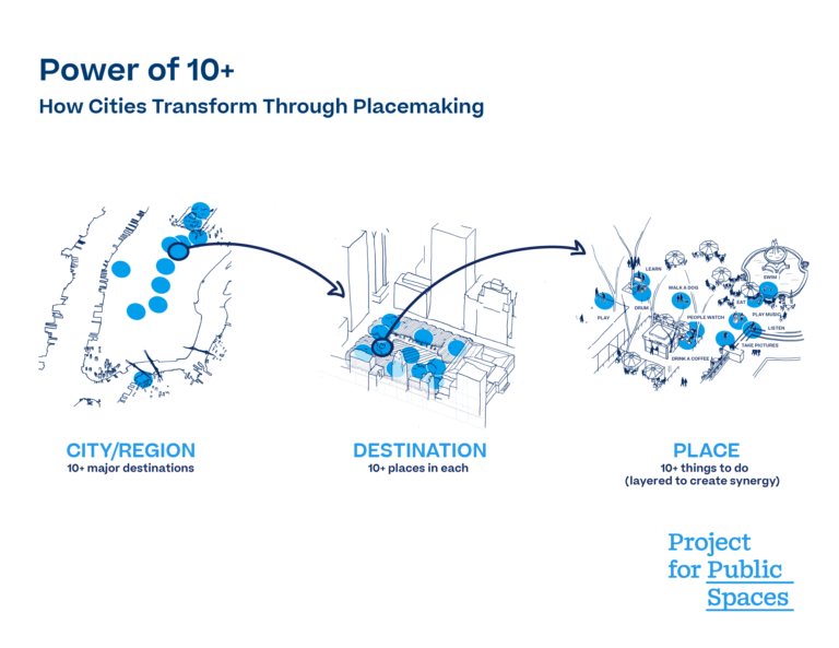 Understanding the Power of 10: Significance and Applications
