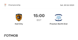 Preston North End vs Hull City: Recap of the Championship Clash
