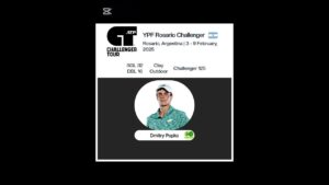 Yulia Putintseva: A Rising Star in Women’s Tennis