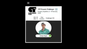 Yulia Putintseva: A Rising Star in Women’s Tennis