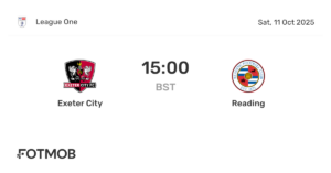 Reading vs Exeter City: A Riveting Football Rivalry