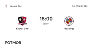 Reading vs Exeter City: A Riveting Football Rivalry