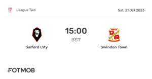 Salford City vs Swindon Town: Match Recap and Analysis
