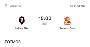 Salford City vs Swindon Town: Match Recap and Analysis