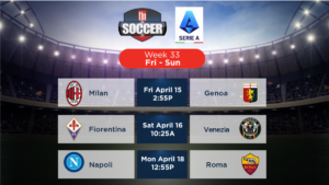 Exploring the Current Landscape of Serie A Football