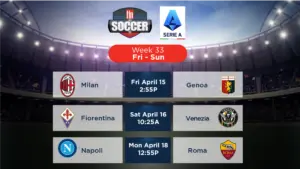 Exploring the Current Landscape of Serie A Football