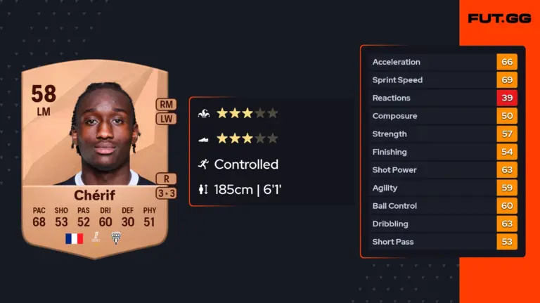 The Rise of Sidiki Cherif in the Music Scene