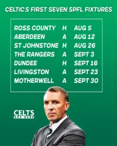 All You Need to Know About SPFL Fixtures