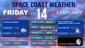 Today’s Weather: What to Expect Across the UK