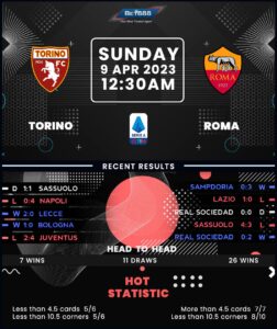 Torino vs Roma: Highlights and Insights from the Latest Clash