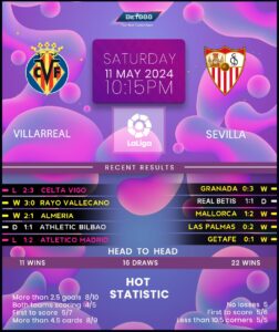 Villarreal vs Ajax: A Historical Rivalry Resurfaces