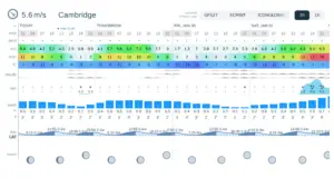 Understanding the Current Weather in Cambridge