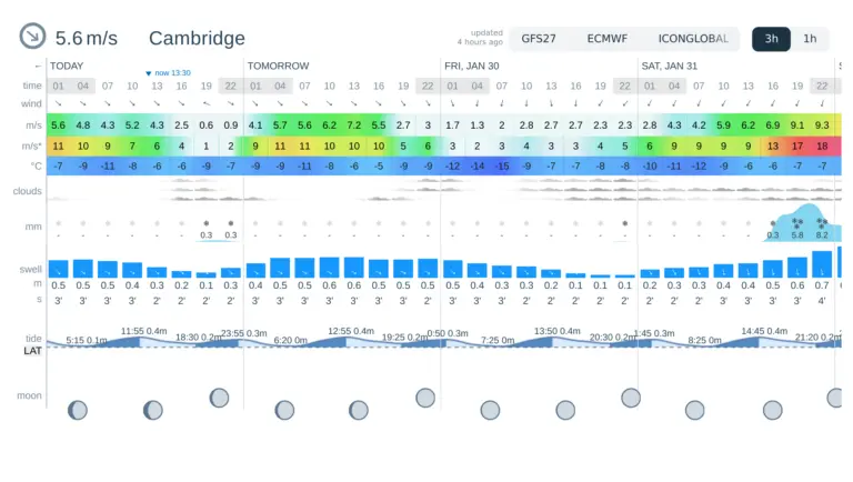 Understanding the Current Weather in Cambridge