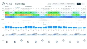 Current Weather Conditions and Forecast for Cambridge