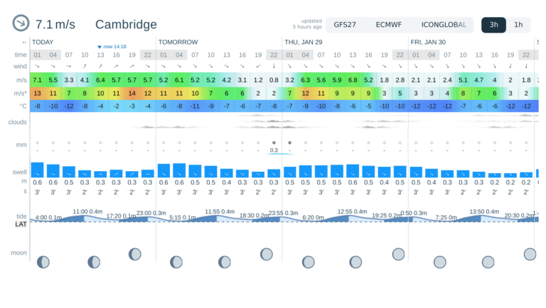 Current Weather Conditions and Forecast for Cambridge