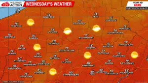 Weather Today: What to Expect Across the UK